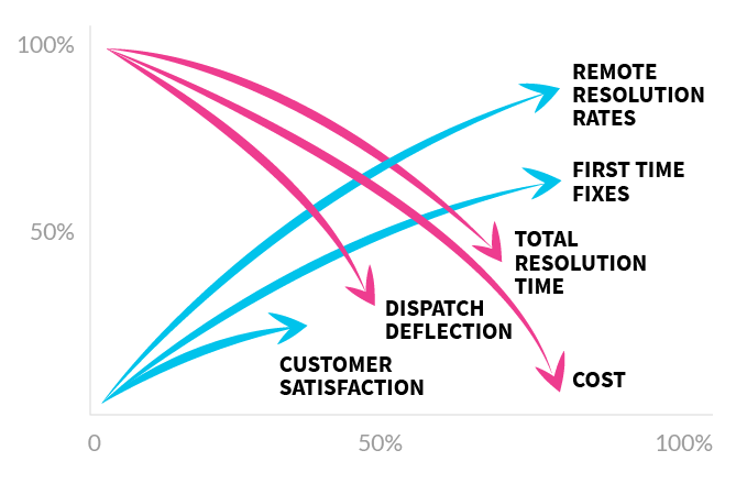 WhyCare KPIs